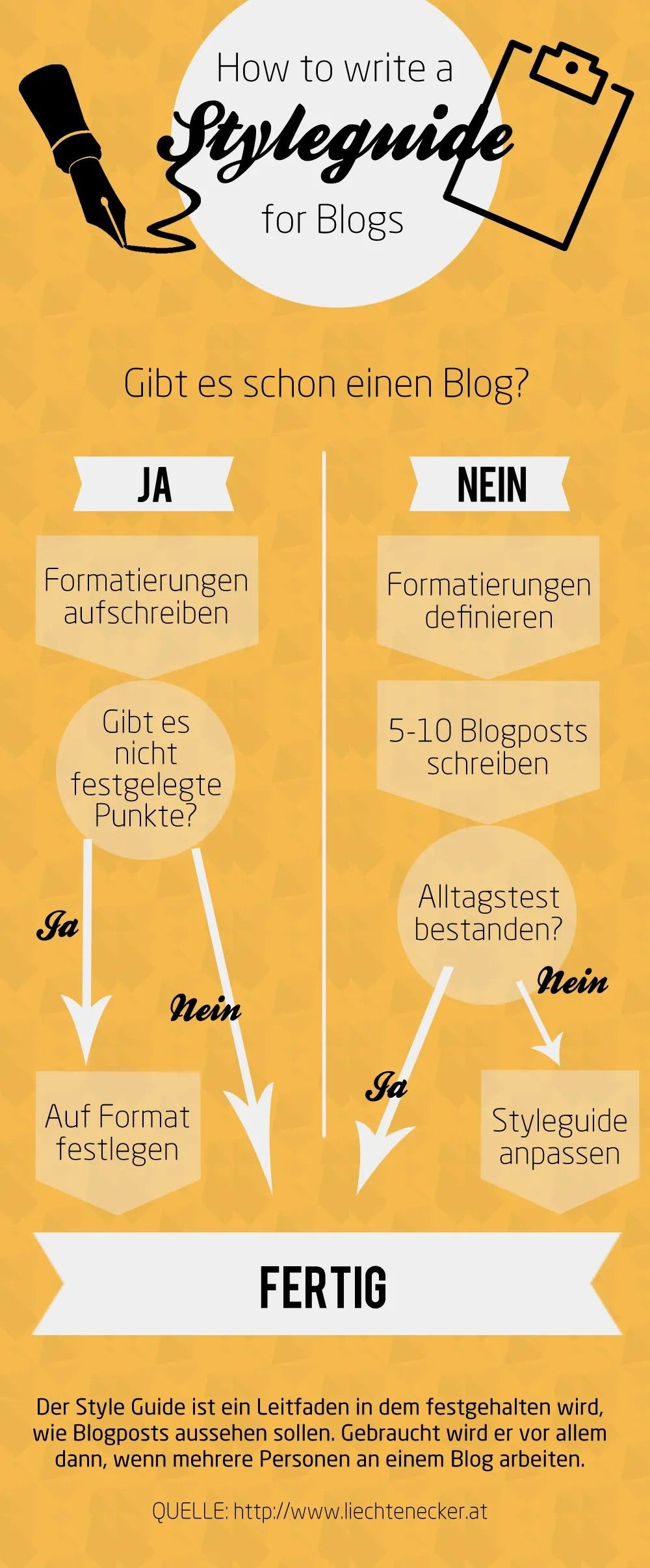 How to write a blog styleguide Infografik