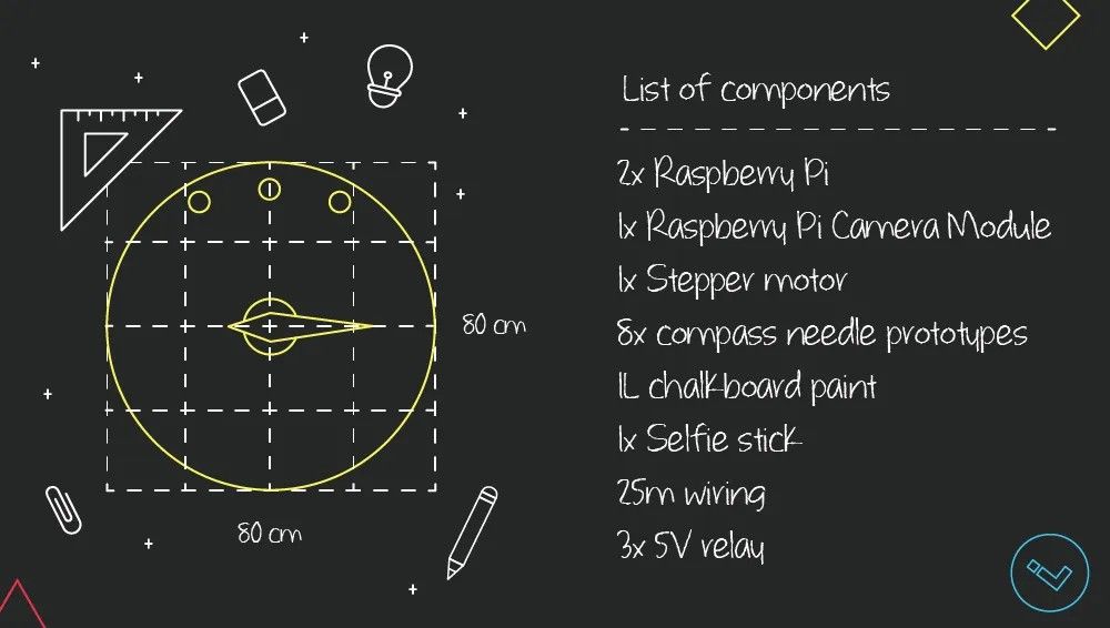 Hype Compass Info Graphic Components