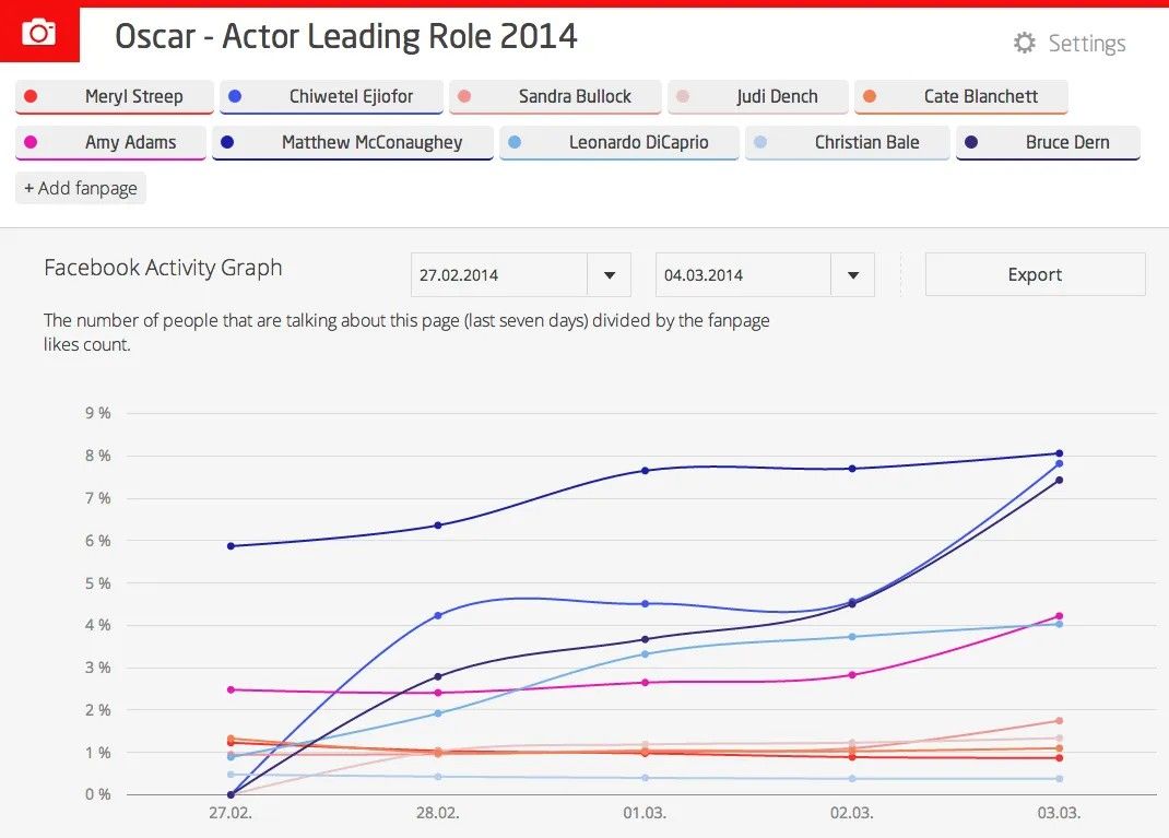 Factivity_LeadingRole