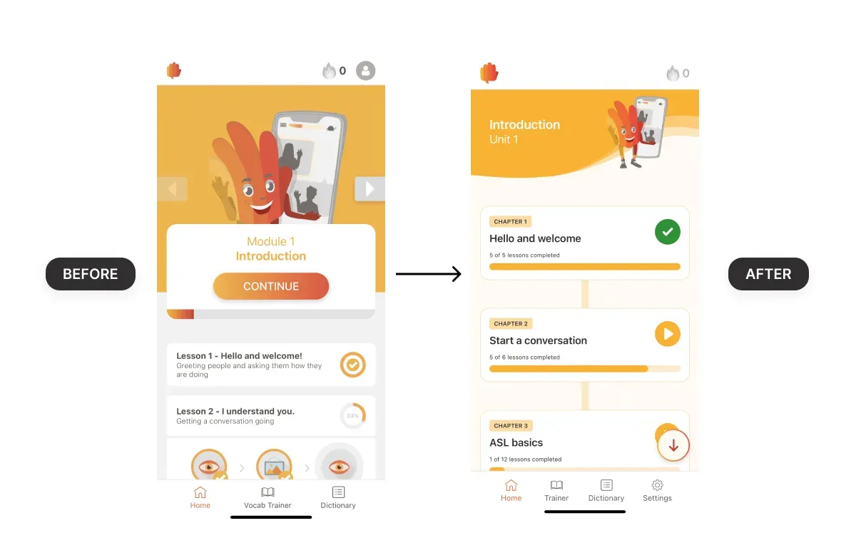 Das Lingvano Dashboard zuvor und danach
