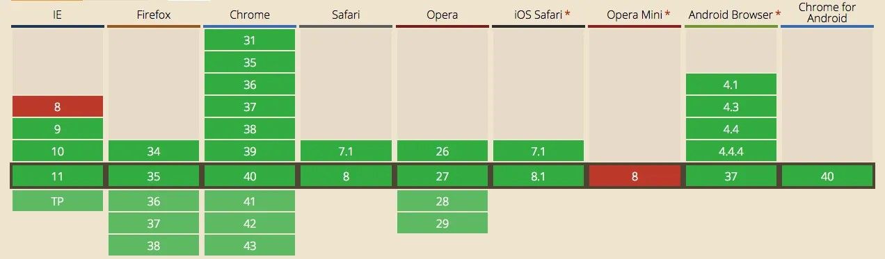 Bildschirmfoto 2015-02-16 um 08.10.50
