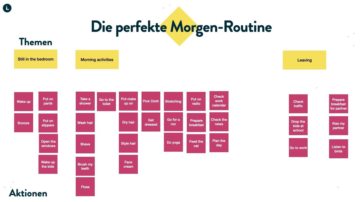 Die perfekte Morgen Routine 3
Skizze