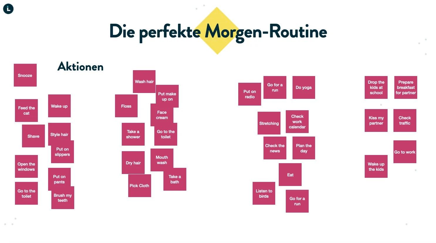 Die perfekte Morgen Routine 2
Skizze