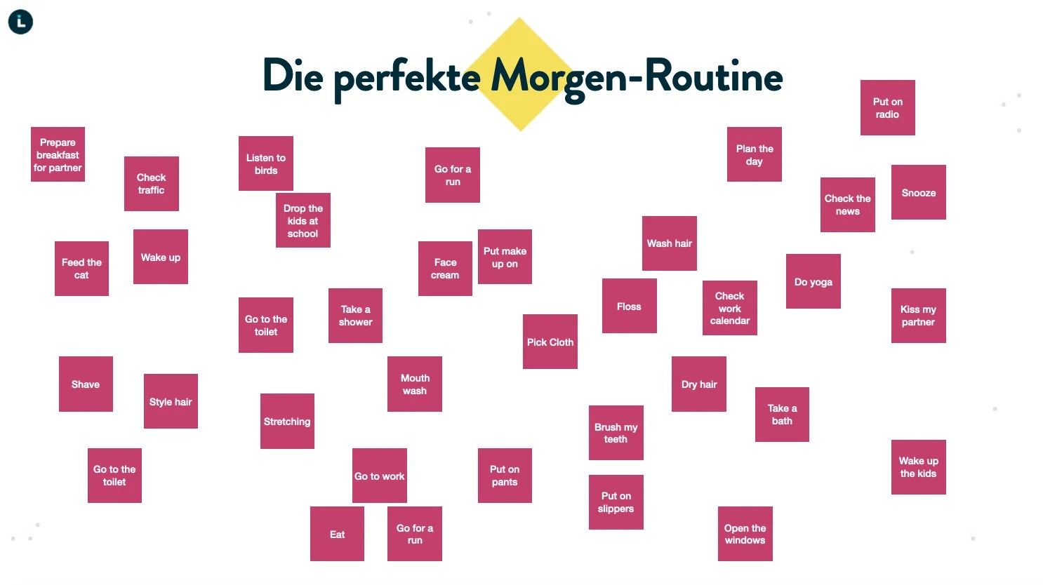 Die perfekte Morgen Routine 1
Skizze