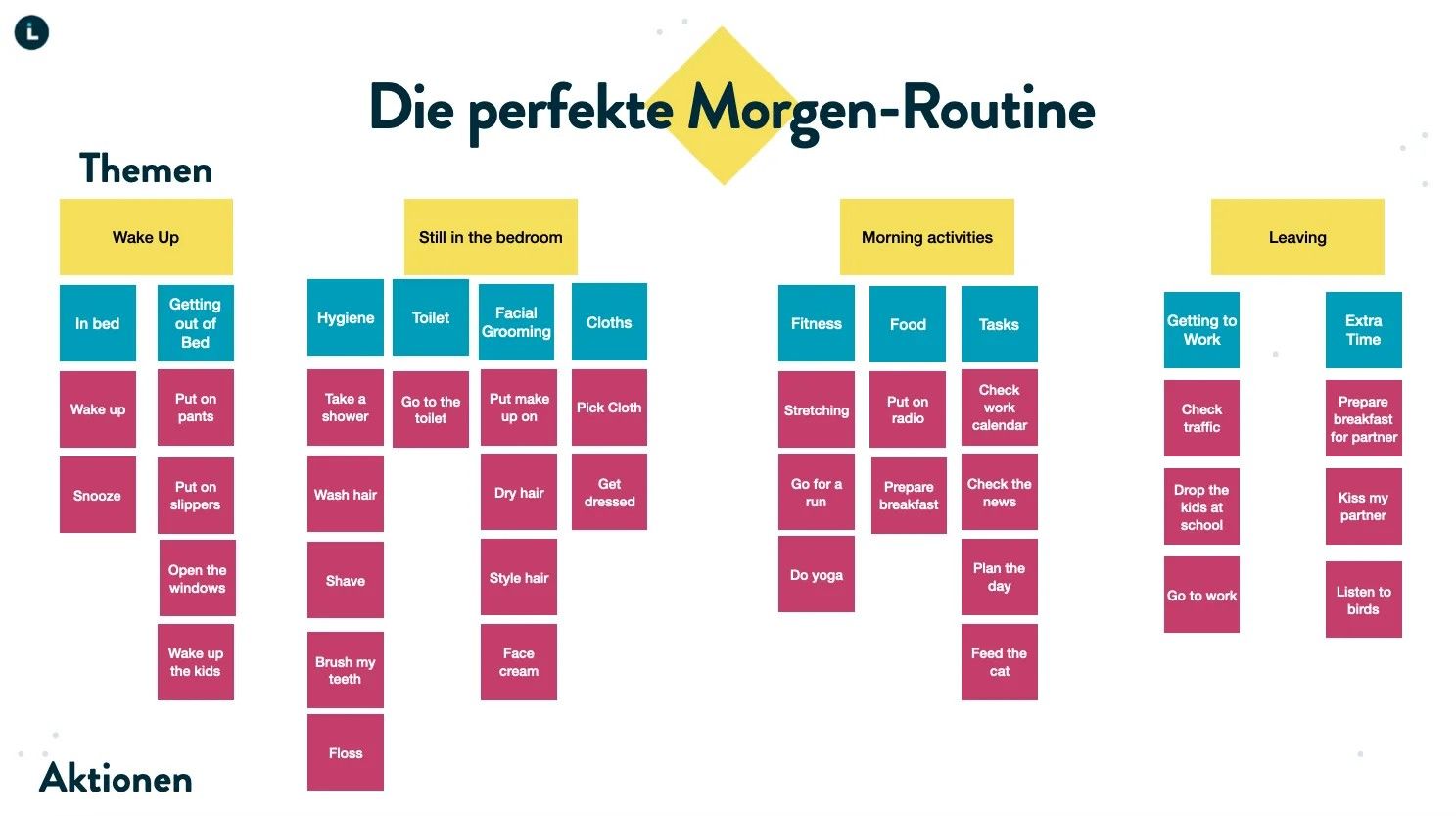 Die perfekte Morgen Routine 4
Skizze