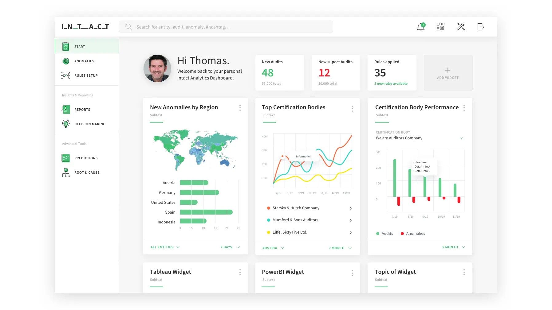 Intact Analytics Dashboard
