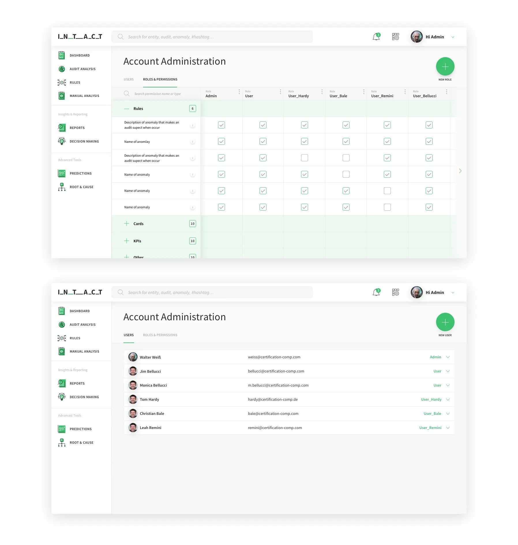Intact Analytics Dashboard