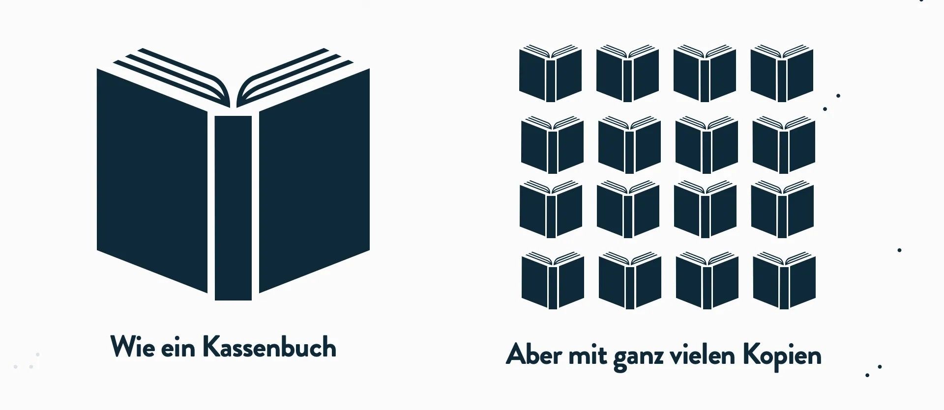 Blockchain ist wie ein digitales Kassenbuch