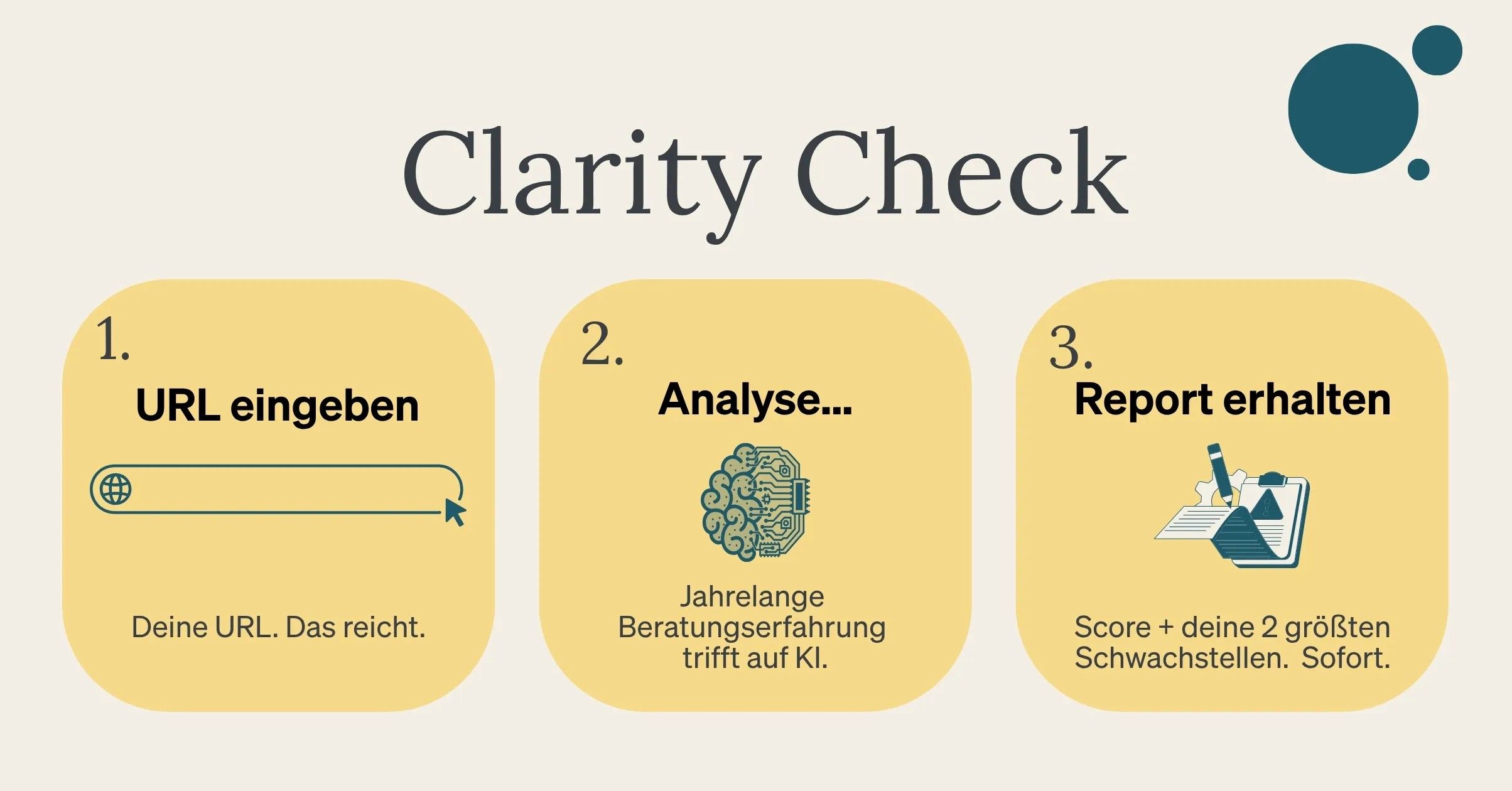 Grafik mit drei gelben Schritten: URL eingeben, Analyse, Report erhalten.