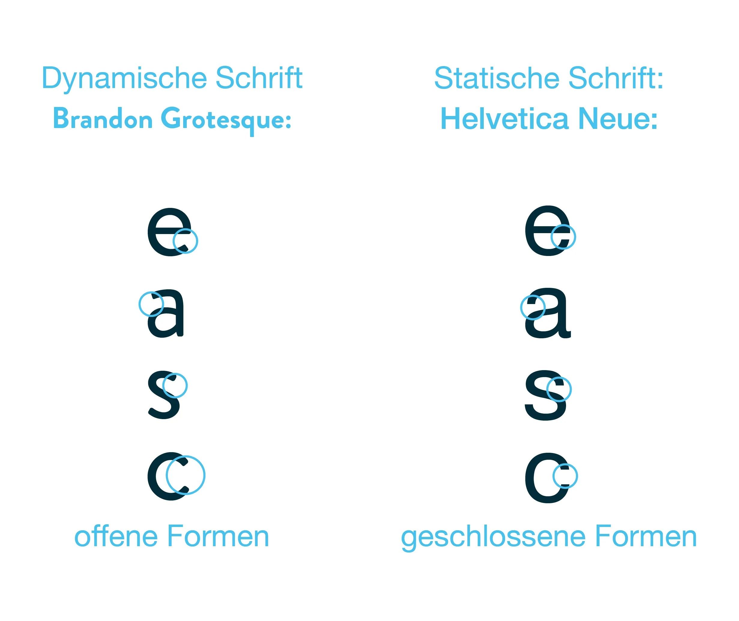 Gegenüberstellung zweier Beispiele für Dynamische (Brandon Grotesque) vs. Statische Schrift (Helvetica) - offene/versus, geschlossene Formen