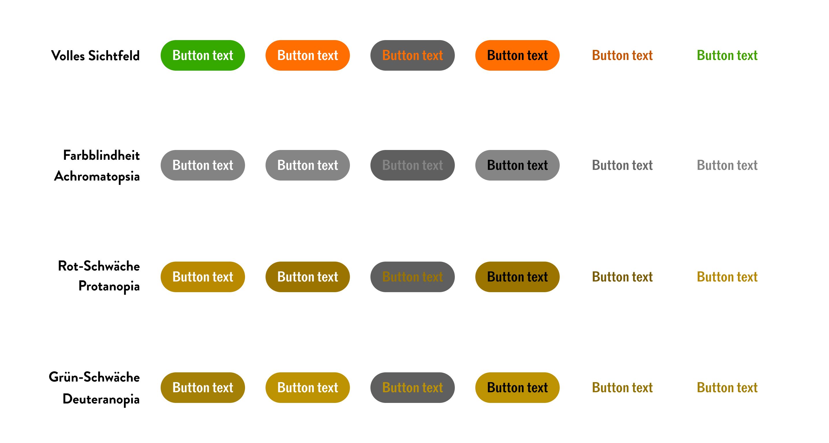 Farbcodierte Tabelle mit verschiedenen Zuständen in Grün, Grau, Orange und Schwarz.