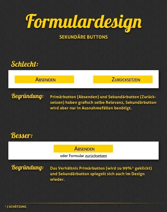 Grafische Aufbereitung der Sekundärbutton