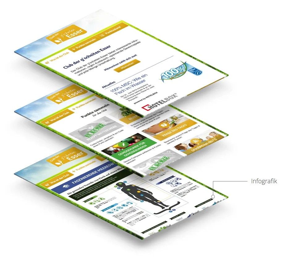 digital loyality programm