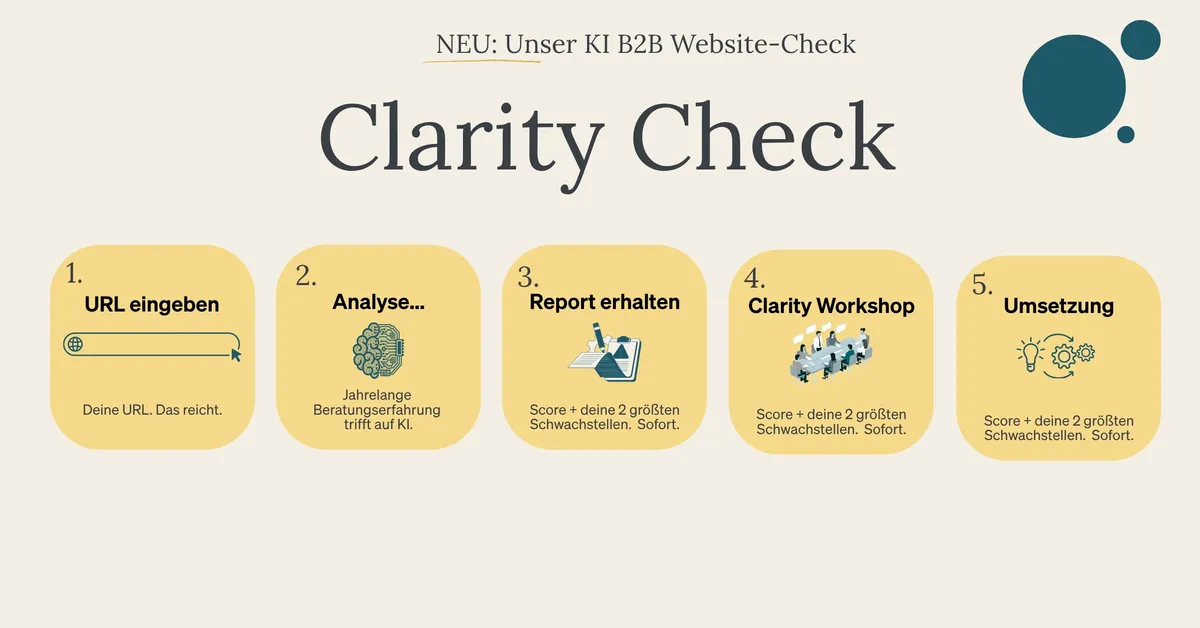 Diagramm mit fünf Schritten des Clarity Checks auf gelbem Hintergrund.