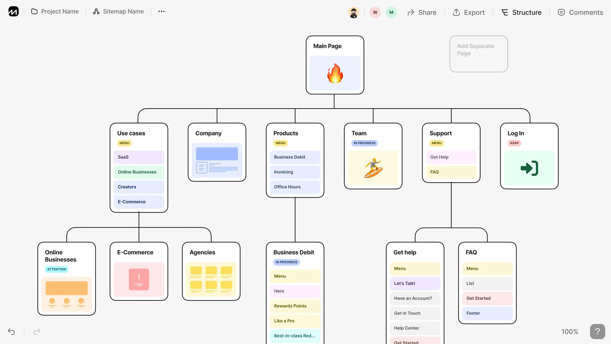 die ebenen des contents sind gut strukturiert, man erkennt zusammengehörigkeiten und hierachen. die betitelungen sind erfolgt. der content ergibt einen so genannten "content tree" in seiner darstellung.