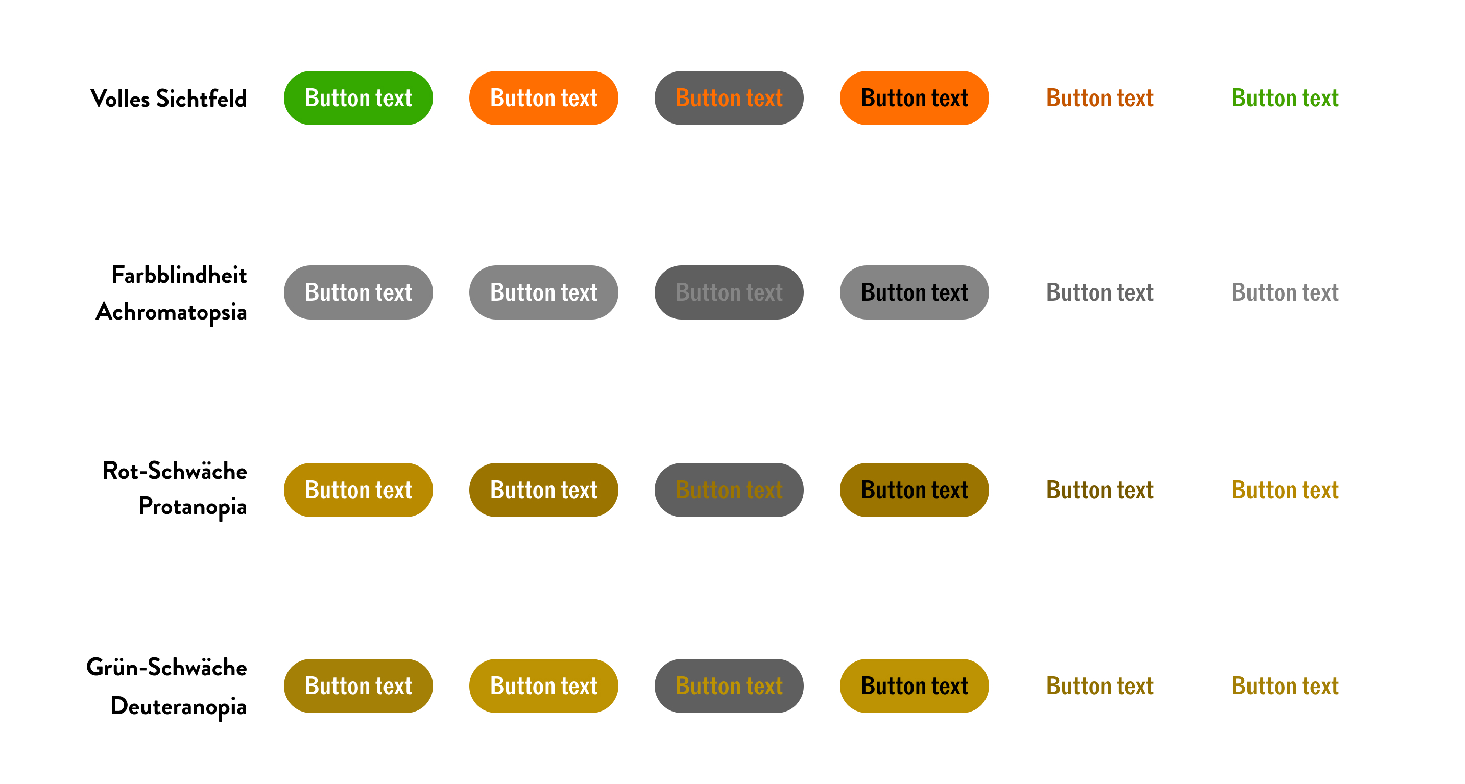 Farbcodierte Tabelle mit verschiedenen Zuständen in Grün, Grau, Orange und Schwarz.