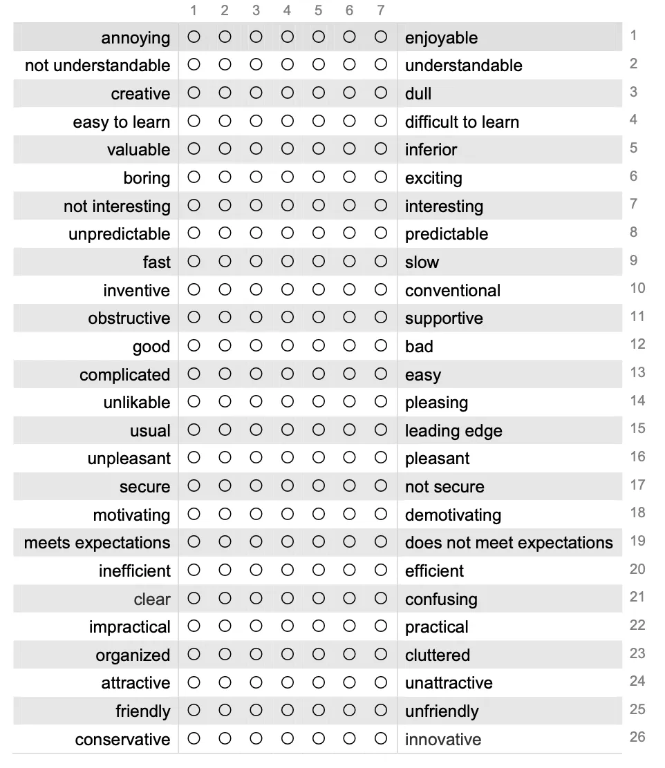 Die 26 Skalen des UEQ.