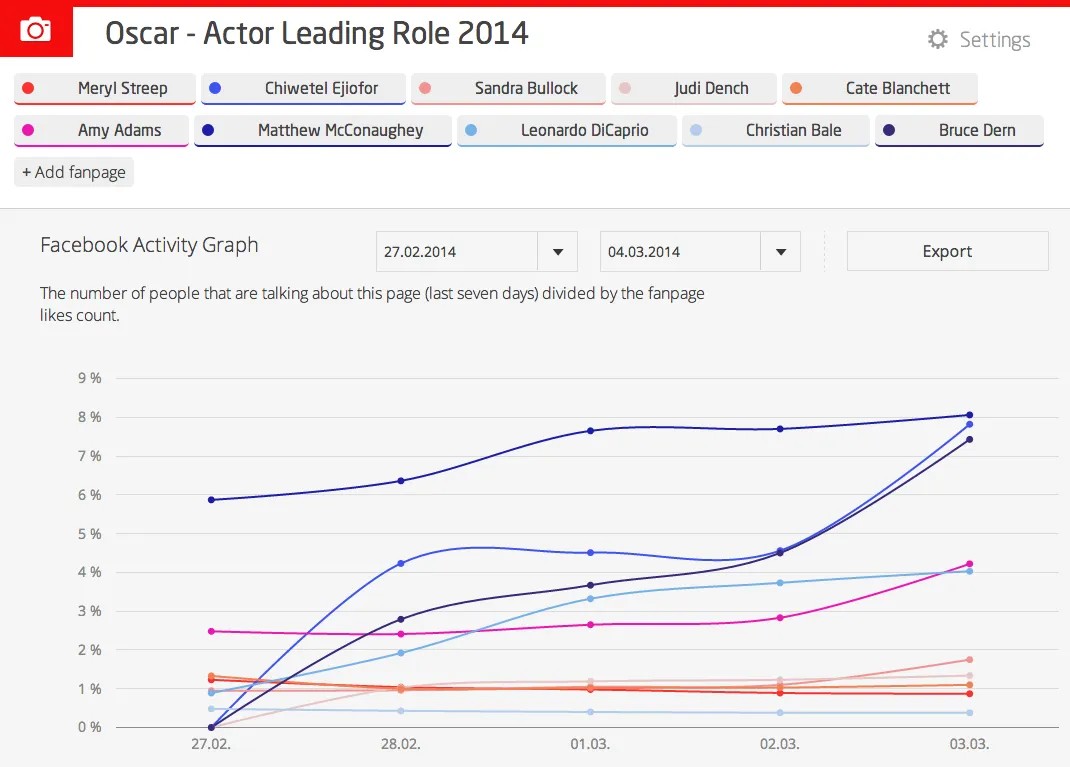 Factivity_LeadingRole