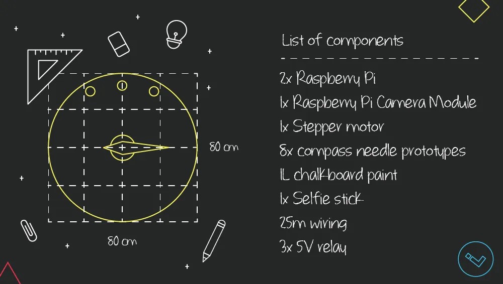 Hype Compass Info Graphic Components