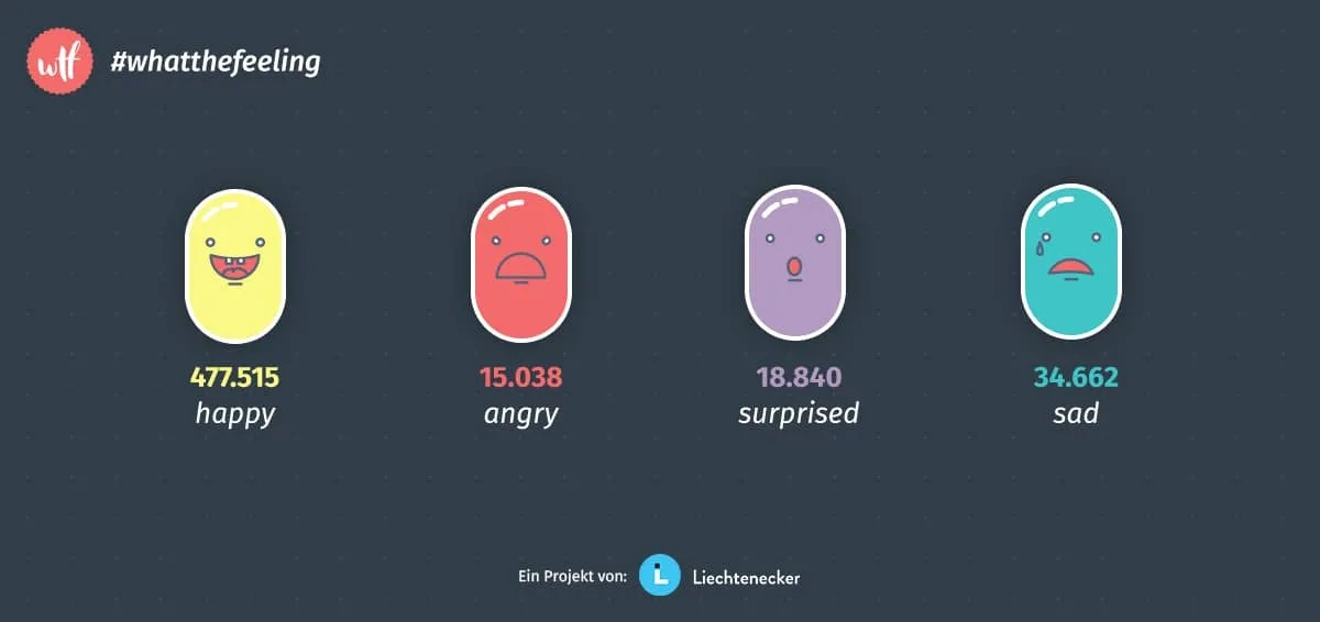 What The Feeling Gesamtzahlen der Emotionen