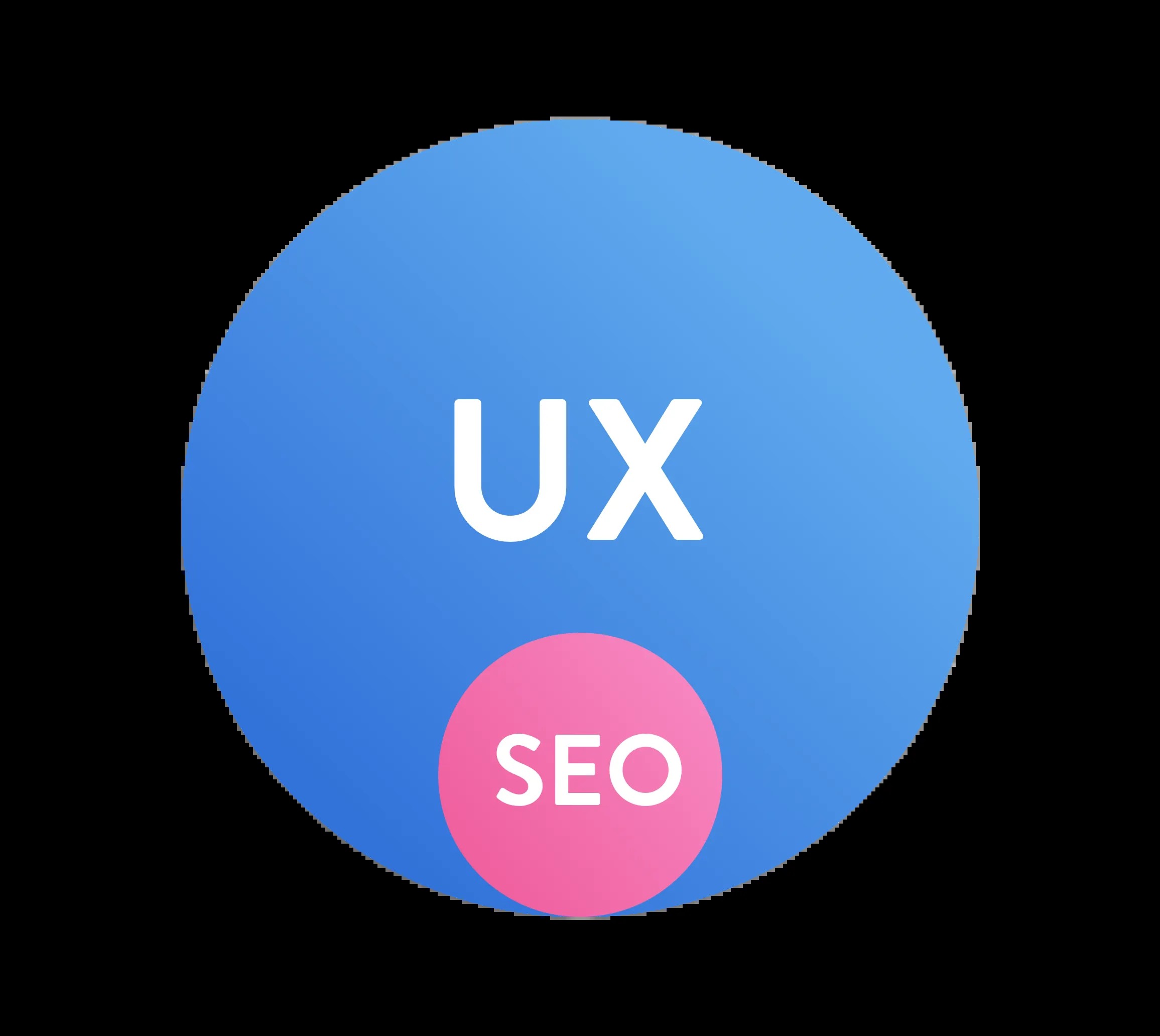 SEO für UX – SEO ist ein Teil der Aufgaben von UX