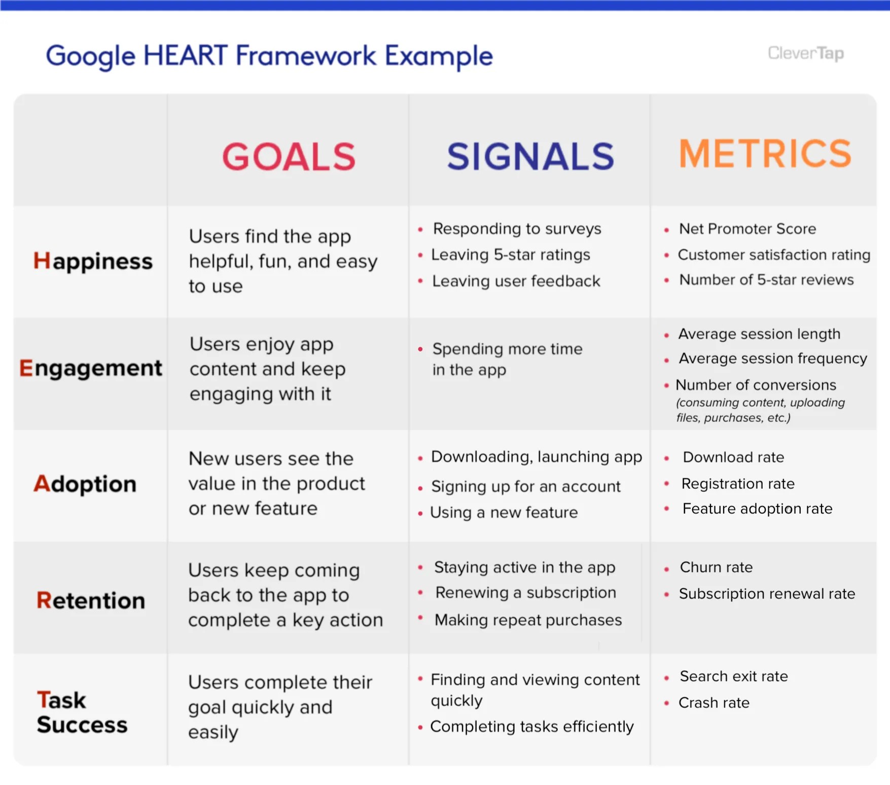 Google Heart Framework skizziert von Emily Bonnie