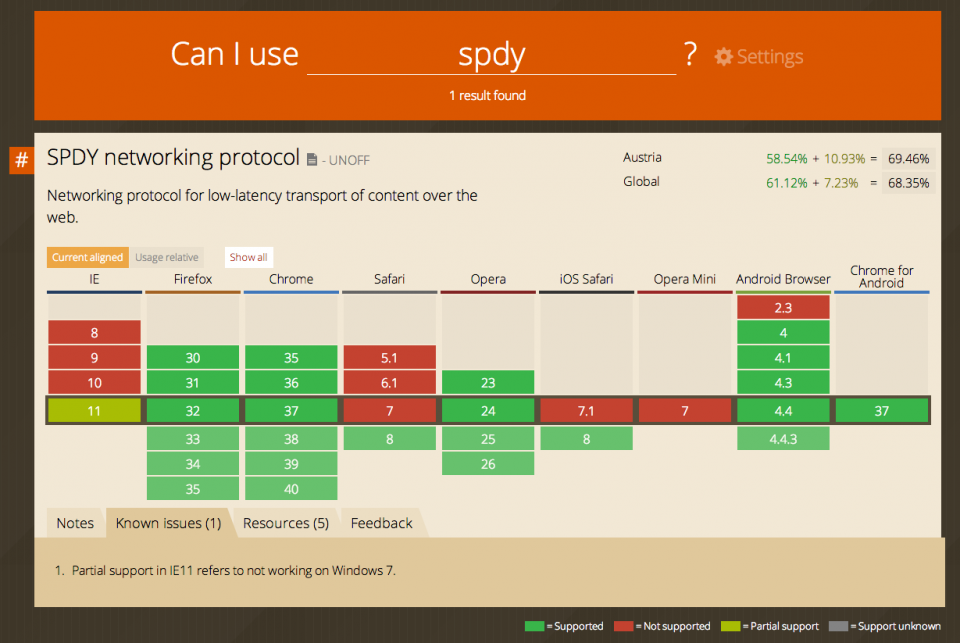 SPDY Browser Unterstützung