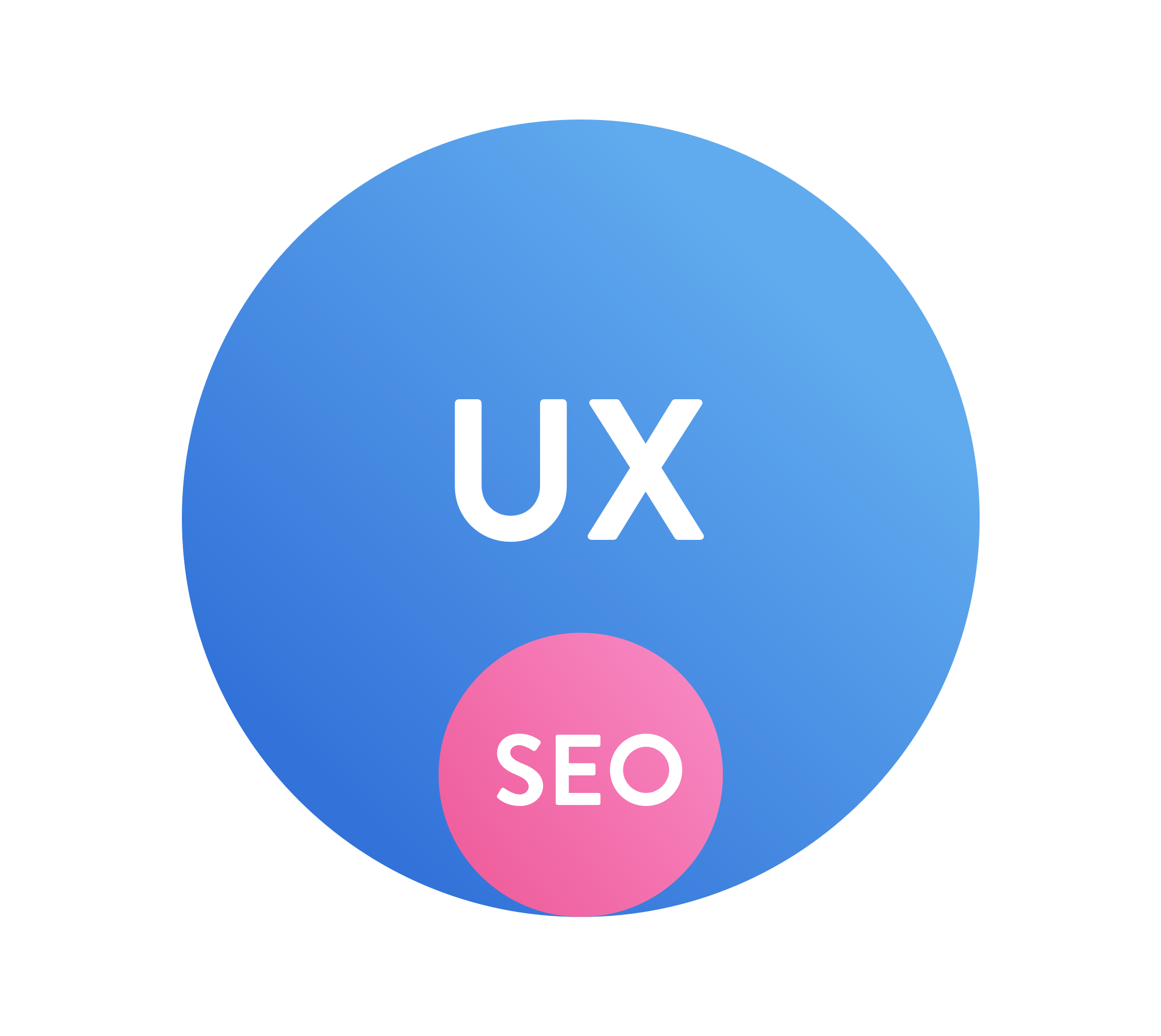 SEO für UX – SEO ist ein Teil der Aufgaben von UX